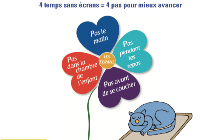 affiche 4 temps sans écrans