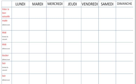 Comment créer votre tableau des responsabilités ?