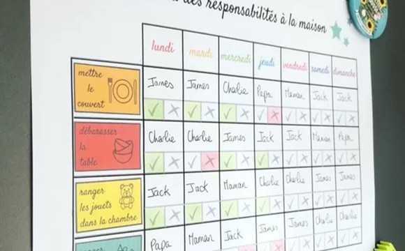 Qu'est-ce qu'un tableau des responsabilités ?